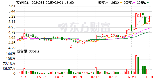 一手配资开户网 齐翔腾达完成30万吨/年环氧丙烷装置检修技改
