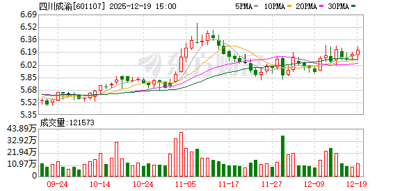 一手配资开户网 重大资产重组终止后，四川成渝再次启动收购，24亿元现金收购荆宜公司股权